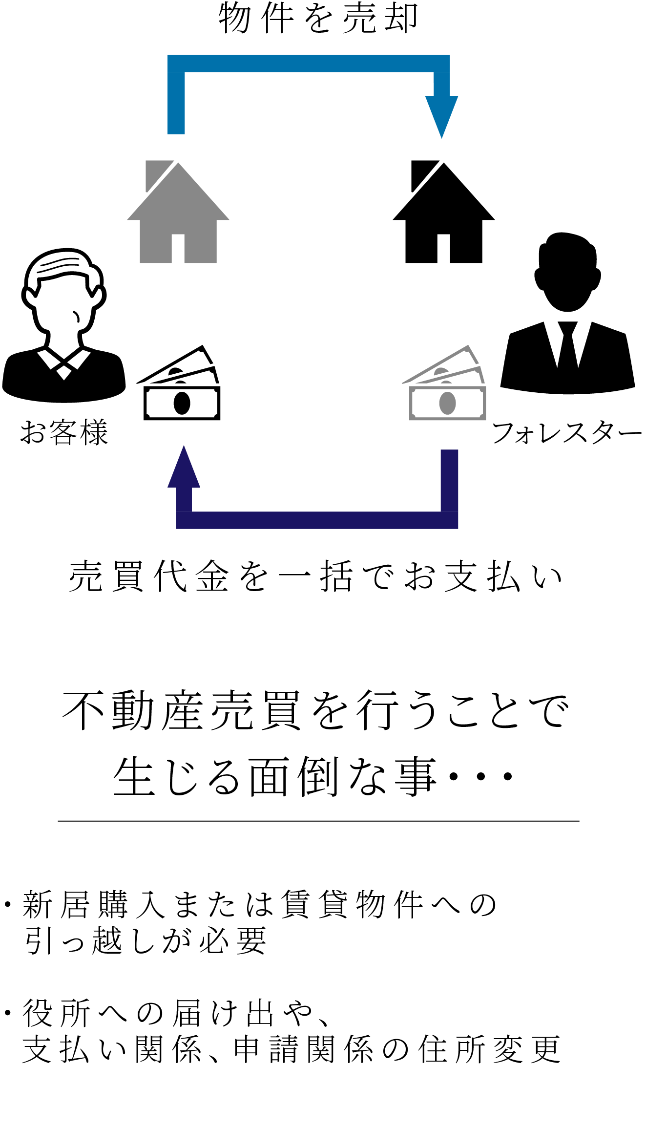 通常の不動産売買の場合